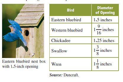 Nest boxes for birds are made with different sizes of entry holes. Then, only certain types of birds can use the nest box and it helps prevent entry by predators. Use the information in the table to answer Exercises 19-20. The diameter is the distance across the opening at its widest point.   List the nest box openings in order from smallest to largest.<div style=padding-top: 35px> 