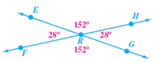 Name the pairs of supplementary angles in each figure.