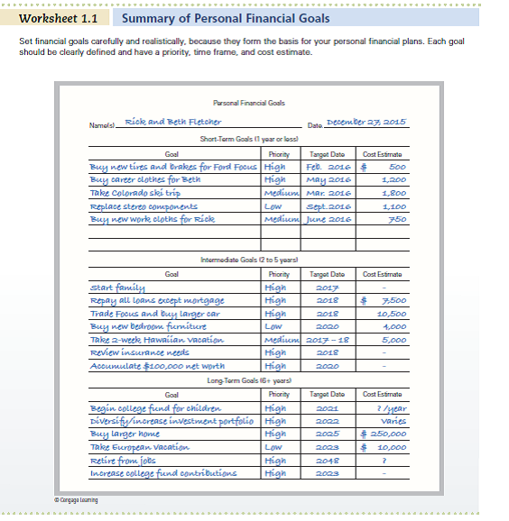 Use Worksheet 1.1. Describe your current status based on the personal financial planning life cycle shown in Exhibit 1.7. Fill out Worksheet 1.1, Summary of Personal Financial Goals, with goals reflecting your current situation and your expected life situation in 5 and 10 years. Discuss the reasons for the changes in your goals and how you'll need to adapt your financial plans as a result. Which types of financial plans do you need for your current situation, and why       