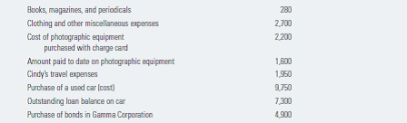 Use Worksheet 2.2. Ross and Cindy Adams are about to construct their income and expense statement for the year ending December 31, 2015. They have put together the following income and expense information for 2015:         Using the information provided, prepare an income and expense statement for the Adamses for the year ending December 31, 2015 (follow the form shown in Worksheet 2.2).   