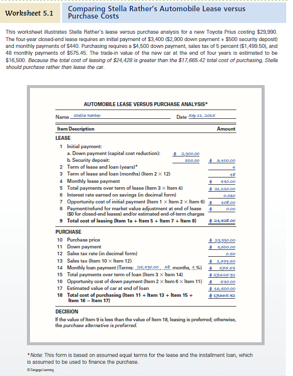 Bill and Audrey Harrison, a dual-income couple in their late 20s, want to replace their seven-year-old car, which has 90,000 miles on it and needs some expensive repairs. After reviewing their budget, the Harrisons conclude that they can afford auto payments of not more than $350 per month and a down payment of $2,000. They enthusiastically decide to visit a local dealer after reading its newspaper ad offering a closed-end lease on a new car for a monthly payment of $245. After visiting with the dealer, test-driving the car, and discussing the lease terms with the salesperson, they remain excited about leasing the car but decide to wait until the following day to finalize the deal. Later that day, the Harrisons begin to question their approach to the new car acquisition process and decide to reevaluate their decision carefully. Critical Thinking Questions  1. What are some basic purchasing guidelines that the Harrisons should consider when choosing which new car to buy or lease How can they find the information they need 2. How would you advise the Harrisons to research the lease-versus-purchase decision before visiting the dealer What are the advantages and disadvantages of each alternative 3. Assume that the Harrisons can get the following terms on a lease or a bank loan for the car, which they could buy for $17,000. This amount includes tax, title, and license fees. • Lease: 48 months, $245 monthly payment, 1 month's payment required as a security deposit, $350 end-of-lease charges; a residual value of $6,775 is the purchase option price at the end of the lease. • Loan: $2,000 down payment, $15,000, 48-month loan at 5 percent interest requiring a monthly payment of $345.44; assume that the car's value at the end of 48 months will be the same as the residual value and that sales tax is 6 percent. The Harrisons can currently earn interest of 3 percent annually on their savings. They expect to drive about the same number of miles per year as they do now. a. Use the format given in Worksheet 5.1 to determine which deal is best for the Harrisons. b. What other costs and terms of the lease option might affect their decision c. Based on the available information, should the Harrisons lease or purchase the car Why (Reference Worksheet 5.1)  