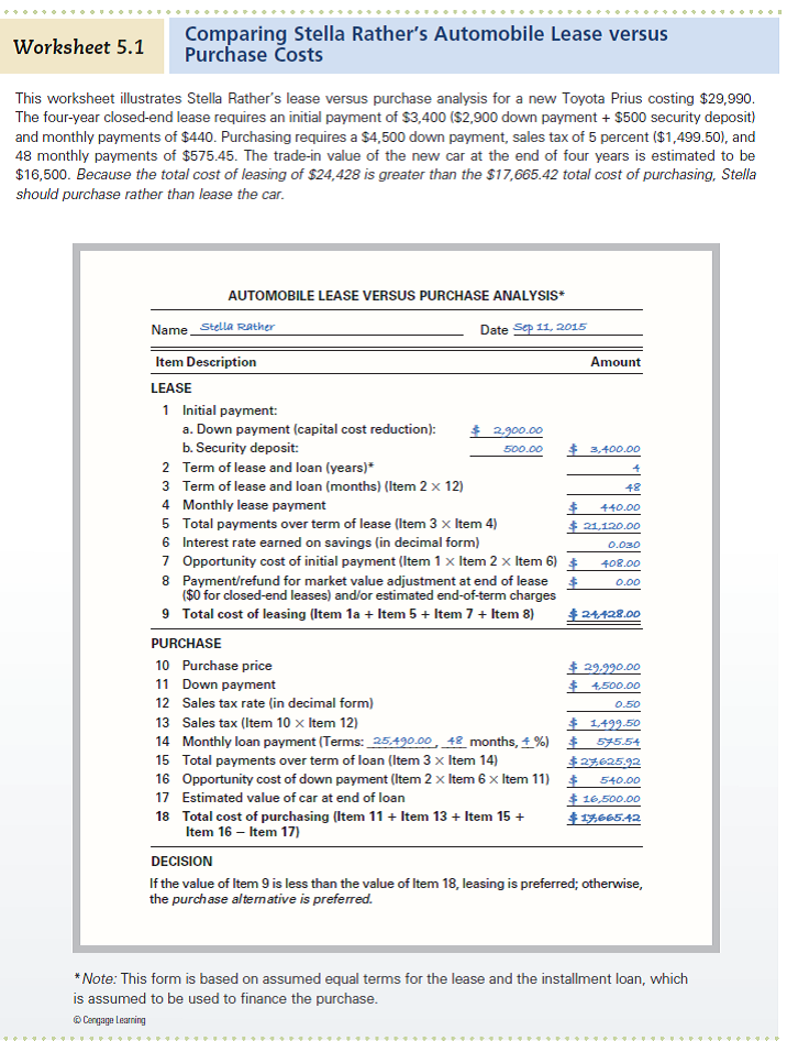 Use Worksheet 5.1. Damien Smart is trying to decide whether to lease or purchase a new car costing $18,000. If he leases, he'll have to pay a $600 security deposit and monthly payments of $425 over the 36-month term of the closed-end lease. On the other hand, if he buys the car then he'll have to make a $2,400 down payment and will finance the balance with a 36-month loan requiring monthly payments of $515; he'll also have to pay a 6 percent sales tax ($1,080) on the purchase price, and he expects the car to have a residual value of $6,500 at the end of 3 years. Damien can earn 4 percent interest on his savings. Use the automobile lease versus purchase analysis form in Worksheet 5.1 to find the total cost of both the lease and the purchase and then recommend the best strategy for Damien. REFERENCE:   