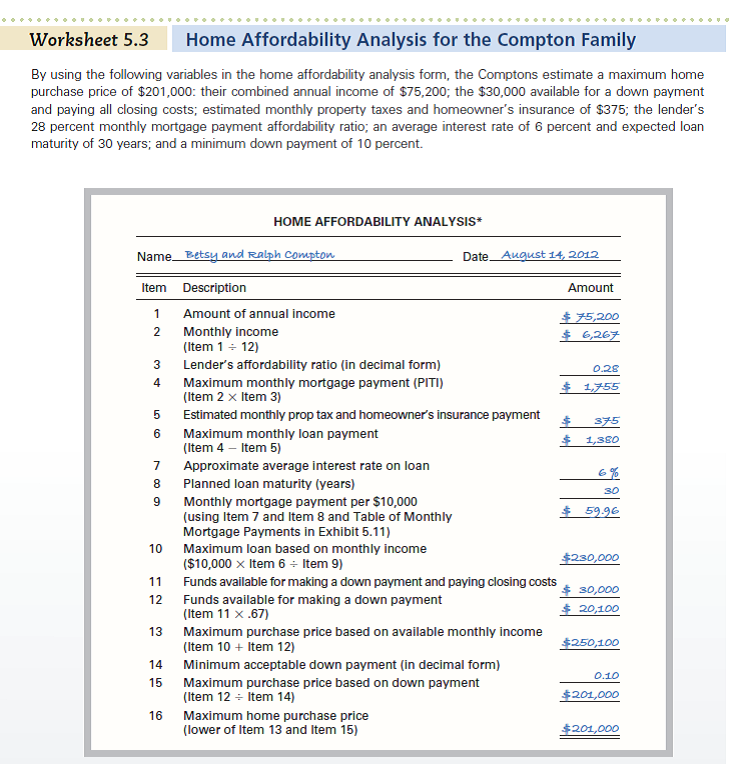 Use Worksheet 5.3. Jennie and Caleb McDonald need to calculate the amount that they can afford to spend on their first home. They have a combined annual income of $47,500 and have $27,000 available for a down payment and closing costs. The McDonalds estimate that homeowner's insurance and property taxes will be $250 per month. They expect the mortgage lender to use a 30 percent (of monthly gross income) mortgage payment affordability ratio, to lend at an interest rate of 6 percent on a 30-year mortgage, and to require a 15 percent down payment. Based on this information, use the home affordability analysis form in Worksheet 5.3 to determine the highest-priced home that the McDonalds can afford. REFERENCE: