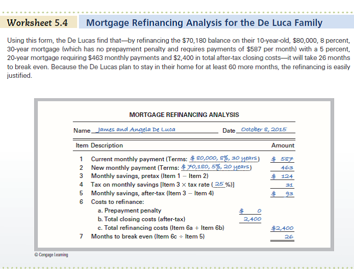 Use Worksheet 5.4. Miao Tian purchased a condominium four years ago for $180,000, paying $1,250 per month on her $162,000, 8 percent, 25-year mortgage. The current loan balance is $152,401. Recently, interest rates have dropped sharply, causing Miao to consider refinancing her condo at the prevailing rate of 6 percent. She expects to remain in the condo for at least four more years and has found a lender that will make a 6 percent, 21-year, $152,401 loan requiring monthly payments of $1,065. Although there is no prepayment penalty on her current mortgage, Miao will have to pay $1,500 in closing costs on the new mortgage. She is in the 15 percent tax bracket. Based on this information, use the mortgage refinancing analysis form in Worksheet 5.4 to determine whether she should refinance her mortgage under the specified terms. REFERENCE:   