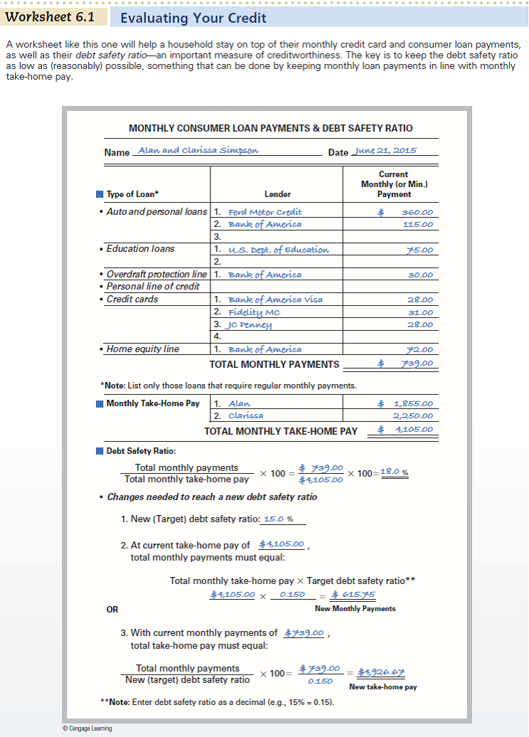 Use Worksheet 6.1. Rebecca Collins is evaluating her debt safety ratio. Her monthly takehome pay is $3,320. Each month, she pays $380 for an auto loan, $120 on a personal line of credit, $60 on a department store charge card, and $85 on her bank credit card. Complete Worksheet 6.1 by listing Rebecca's outstanding debts, and then calculate her debt safety ratio. Given her current take-home pay, what is the maximum amount of monthly debt payments that Rebecca can have if she wants her debt safety ratio to be 12.5 percent Given her current monthly debt payment load, what would Rebecca's take-home pay have to be if she wanted a 12.5 percent debt safety ratio