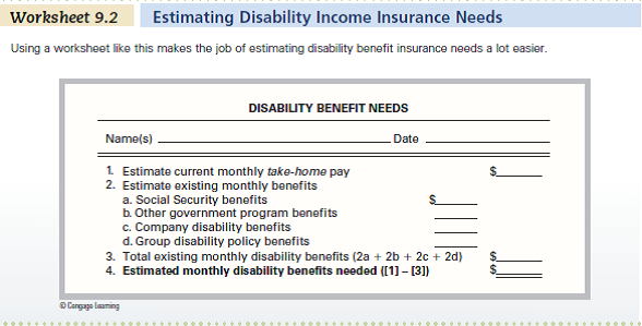 Roberto Gomez and his wife, Juanita, have been married for two years and have a 1-year-old son. They live in Chicago, where Roberto works for Engineering Designers. He earns $3,200 per month, of which he takes home $2,300. As an employee of Engineering Designers, he and his family are entitled to receive the benefits provided by the company's group health insurance policy. In addition to major medical coverage, the policy provides a monthly disability income benefit amounting to 20 percent of the employee's average monthly take-home pay for the most recent 12 months prior to incurring the disability. ( Note: Roberto's average monthly take-home pay for the most recent year is equal to his current monthly take-home pay.) In case of complete disability, Roberto would also be eligible for Social Security payments of $700 per month. Juanita is also employed. She earns $700 per month after taxes by working part-time at a nearby grocery store. As a part-time employee, the store gives her no benefits. Should Roberto become disabled, Juanita would continue to work at her part-time job. If she became disabled, Social Security would provide monthly income of $400. Roberto and Juanita spend 90 percent of their combined take-home pay to meet their bills and provide for a variety of necessary items. They use the remaining 10 percent to fulfill their entertainment and savings goals. Critical Thinking Questions 1. How much, if any, additional disability income insurance does Roberto require to ensure adequate protection against his becoming completely disabled Use Worksheet 9.2 to assess his needs. 2. Does Juanita need any disability income coverage Explain. 3. What specific recommendations regarding disability income insurance would you give Roberto and Juanita to provide adequate protection for themselves and their child (Reference Worksheet 9.2)