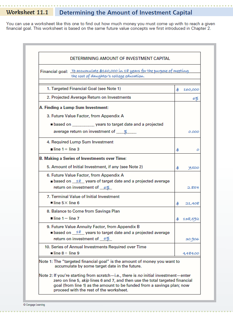 Like many married couples, Gene and Stacey Uselton are trying their best to save for two important investment objectives: (1) an education fund to put their two children through college; and (2) a retirement nest egg for themselves. They want to have set aside $40,000 per child by the time each one starts college. Given that their children are now 10 and 12 years old, Gene and Stacey have 6 years remaining for one child and 8 for the other. As far as their retirement plans are concerned, the Useltons both hope to retire in 20 years, when they reach age 65. Both Gene and Stacey work, and together, they currently earn about $90,000 a year. Six years ago, the Useltons started a college fund by investing $6,000 a year in bank CDs. That fund is now worth $45,000-enough to put one child through an in-state college. They also have $50,000 that they received from an inheritance invested in several mutual funds and another $20,000 in a taxsheltered retirement account. Gene and Stacey believe that they'll easily be able to continue putting away $6,000 a year for the next 20 years. In fact, Stacey thinks they'll be able to put away even more, particularly after the children are out of school. The Useltons are fairly conservative investors and feel they can probably earn about 6 percent on their money. (Ignore taxes for the purpose of this exercise.) Critical Thinking Questions 1. Use Worksheet 11.1 to determine whether the Useltons have enough money right now to meet their children's educational needs. That is, will the $45,000 they've accumulated so far be enough to put their children through school, given they can invest their money at 6 percent Remember, they want to have $40,000 set aside for each child by the time each one starts college. 2. Regarding their retirement nest egg, assume that no additions are made to either the $50,000 they now have in mutual funds or to the $20,000 in the retirement account. How much would these investments be worth in 20 years, given that they can earn 6 percent 3. Now, if the Useltons can invest $6,000 a year for the next 20 years and apply all of that to their retirement nest egg, how much would they be able to accumulate given their 6 percent rate of return 4. How do you think the Useltons are doing with regard to meeting their twin investment objectives Explain. REFERENCE:
