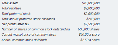 Selected financial information about Upper End Clothing, Inc., is as follows:   Using the company's financial information, compute the following: a. The stock's dividend yield b. Book value per share c. EPS d. P/E ratio<div style=padding-top: 35px> 