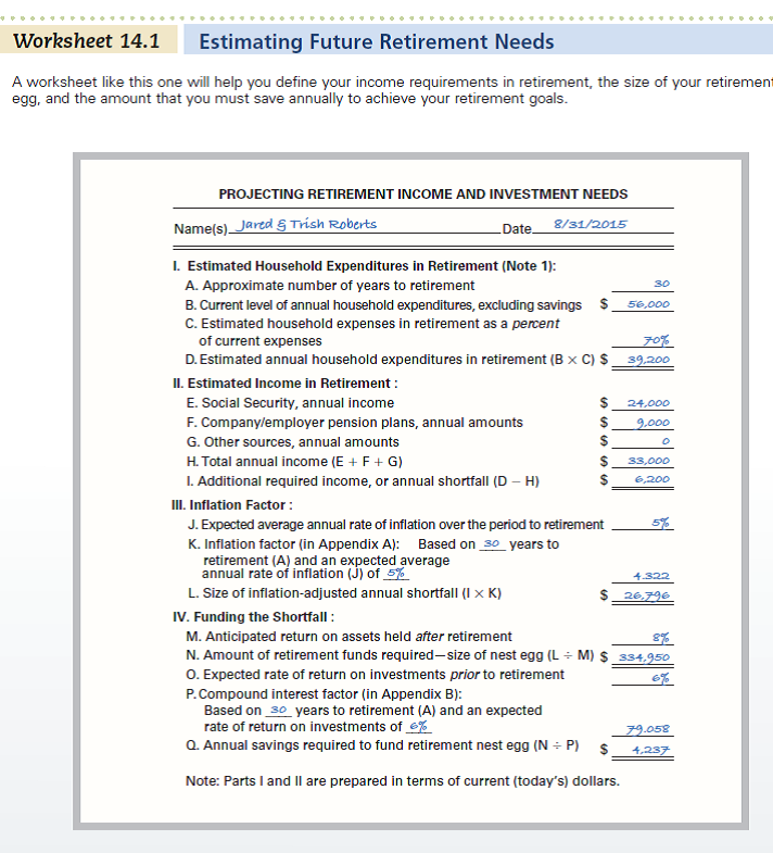 Use Worksheet 14.1 to help Bill and Shirley Hogan, who'd like to retire while they're still relatively young-in about 20 years. Both have promising careers, and both make good money. As a result, they're willing to put aside whatever is necessary to achieve a comfortable lifestyle in retirement. Their current level of household expenditures (excluding savings) is around $75,000 a year, and they expect to spend even more in retirement; they think they'll need about 125 percent of that amount. ( Note: 125 percent equals a multiplier factor of 1.25.) They estimate that their Social Security benefits will amount to $20,000 a year in today's dollars and that they'll receive another $35,000 annually from their company pension plans. They feel that future inflation will amount to about 3 percent a year, and they think they'll be able to earn about 6 percent on their investments before retirement and about 4 percent afterward. Use Worksheet 14.1 to find out how big their investment nest egg will have to be and how much they'll have to save annually to accumulate the needed amount within the next 20 years.   