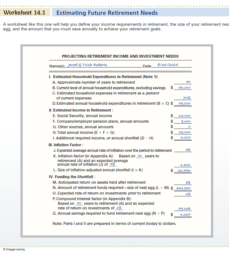 Use Worksheet 14.1 to assist Stacy Eustus with her retirement planning needs. She plans to retire in 15 years, and her current household expenditures run about $50,000 per year. Stacy estimates that she'll spend 80 percent of that amount in retirement. Her Social Security benefit is estimated at $15,000 per year, and she'll receive $12,000 per year from her employer's pension plan (both in today's dollars). Additional assumptions include an inflation rate of 4 percent and a rate of return on retirement assets of 8 percent a year before retirement and 5 percent afterward. Use Worksheet 14.1 to calculate the required size of Stacy's retirement nest egg and the amount that she must save annually over the next 15 years to reach that goal.