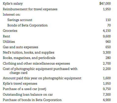 Preparing personal income and expense statement. Use Worksheet 2.2. Parker and Kylie Cleary are about to construct their income and expense statement for the year ending December 31, 2016. They have put together the following income and expense information for 2016:      Using the information provided, prepare an income and expense statement for the Cleary for the year ending December 31, 2016 (follow the form shown in Worksheet 2.2).