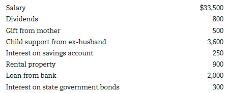 Calculating gross income and tax-exempt income. Daisy staples received the items and amounts of income shown below during 2014. Help her calculate (a) her gross income and (b) that portion (dollar amount) of her income that is tax exempt.