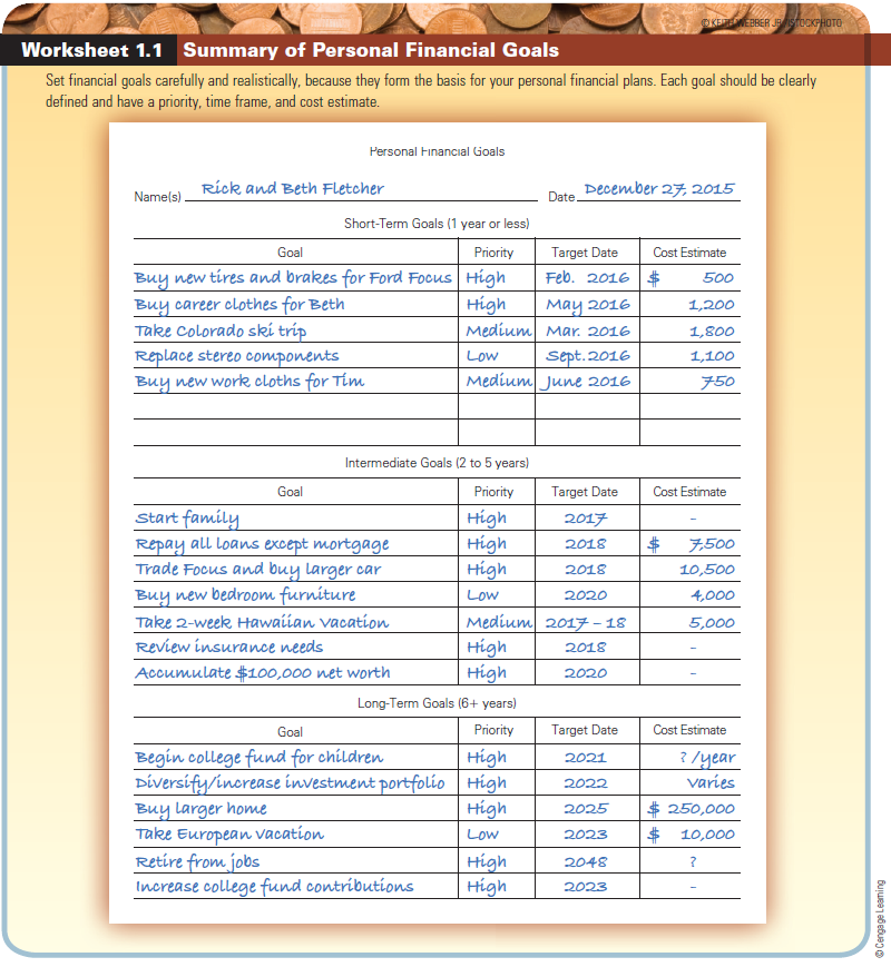 Use Worksheet 1.1. Fill out Worksheet 1.1, Summary of Personal Financial Goals, with goals reflecting your current situation and your expected life situation in 5 and 10 years. Discuss the reasons for the changes in your goals and how you'll need to adapt your financial plans as a result.