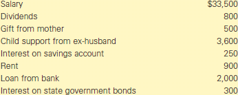 Virginia Newman received the items and amounts of income shown in the chart to the right during 2010. Help her calculate (a) her gross income and (b) that portion (dollar amount) of her income that is tax exempt.    