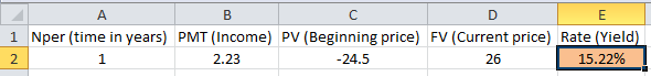 Approximate yield is the rate of return an investor received on his investment for a period. The following given information would be used to compute the approximate yield. Stock price at the time of purchase = $24.50 per share Current price = $26.00 per share. Dividend received = $0.40 per share Capital gains = $1.83 per share Time = 1 year The approximate yield can be computed by using the formula given below.   …… (1) Substitute, $2.23   for income, $26.00 for ending price, and $24.50 for beginning price in equation (1) ,   Therefore, rate of return on the investment is 14.77%. Now, compute the yield by using the Rate function of spreadsheet. Enter values and formulas in spreadsheet as shown in the image below.   Obtained result is shown below.   Thus, the yield is 15.22%. Compute approximate yield if the stock price increases to $30. Substitute, $2.23   for income, $30.00 for ending price, and $24.50 for beginning price in equation (1) ,   Therefore, rate of return on the investment in this case is 28.37% and it is more than 20%.