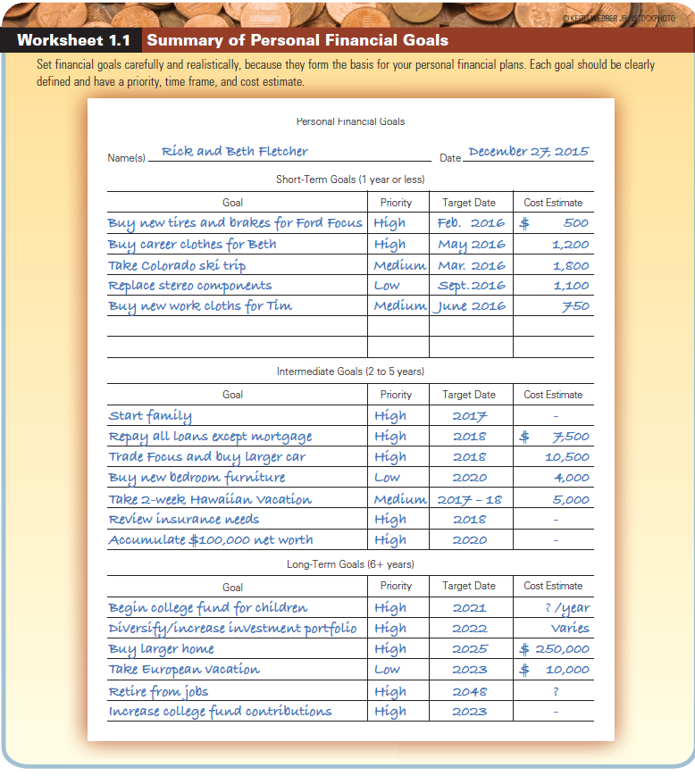 Use Worksheet 1.1. Fill out Worksheet 1.1, Summary of Personal Financial Goals, with goals reflecting your current situation and your expected life situation in 5 and 10 years. Discuss the reasons for the changes in your goals and how you'll need to adapt your financial plans as a result.