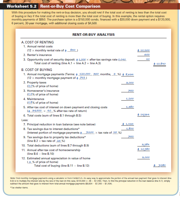 Use Worksheet 5.2. Aurelia Montenegro is currently renting an apartment for $725 per month and paying $275 annually for renter's insurance. She just found a small townhouse she can buy for $185,000. She has enough cash for a $10,000 down payment and $4,000 in closing costs. Aurelia estimated the following costs as a percentage of the home's price: property taxes, 2.5 percent; homeowner's insurance, 0.5 percent; and maintenance, 0.7 percent. She is in the 25 percent tax bracket. Using Worksheet 5.2, calculate the cost of each alternative and recommend the least costly option-rent or buy-for Aurelia.