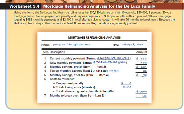 Use Worksheet 5.4. Miao Tian purchased a condominium 4 years ago for $200,000, paying $1,250 per month on her $162,000, 8 percent, 25-year mortgage. The current loan balance is $152,401. Recently, interest rates dropped sharply, causing Miao to consider refinancing her condo at the prevailing rate of 6 percent. She expects to remain in the condo for at least 4 more years and has found a lender that will make a 6 percent, 21-year, $152,401 loan, requiring monthly payments of $1,065. Although there is no prepayment penalty on her current mortgage, Miao will have to pay $1,500 in closing costs on the new mortgage. She is in the 15 percent tax bracket. Based on this information, use the mortgage refinancing analysis form in Worksheet 5.4 to determine whether she should refinance her mortgage under the specified terms. REFERENCE WORKSHEET 5.4: