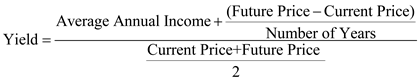 The following formula is used for calculating yield on investment which is as follows:   Substitute $0 for ' Average Annual income ', $125 for ' Future price ', $85 for ' Current price ', and 4years for ' Number of years '   Therefore, from the above calculations it can be concluded that, the yield on stock is   which is significantly lower than the expectation of Mr. S hence, he should not invest.