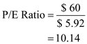 a) The following formula for EPS is used to calculate, which is as follows:   Substitute $15.8 million for ' Net profit ', $1 million for ' Preferred Dividend ', and 2.5 million for ' Common shares Outstanding '   Therefore, from the above calculations it can be concluded that, the EPS of the stock is   b) The following formula is used to calculate P/E ratio , which is as follows:   Substitute $60 for ' Market price per share ', and $5.92 for ' EPS '   Therefore, form the above calculations it can be concluded that, the P/E ratio of the stocks is   c) The following formula is used to calculate dividend yield , which is as follows:   Substitute $1.75 for ' Dividend per share ', and $60 for ' Market price per share '   Therefore, from the above calculations it can be concluded that, the dividend yield of the common stock is  