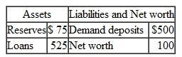 Consider a bank that has the following balance sheet (in millions of $):    If the bank suffers a deposit outflow of $50, with a reserve ratio requirement of 10 percent, what actions must the bank take to avoid violating its reserve requirements