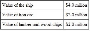 An Ocean Transfer cargo ship was forced to jettison some cargo during a severe storm. The various interests in the voyage at the time the property was jettisoned are the following:   The captain jettisoned iron ore valued at $800,000. What is the amount that Ocean Transfer must pay under a general average loss? Explain your answer.<div style=padding-top: 35px> 