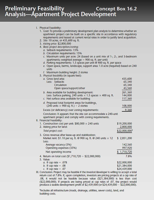 Review Concept Box 16.2. The investor-developer would not be comfortable with a 7.8 percent return on cost because the margin for error is too risky. If construction costs are higher or rents are lower than anticipated, the project may not be feasible. a. Based on the fact that the project appears to have 9,360 square feet of surface area in excess of zoning requirements, the developer could make an argument to the planning department for an additional 10 units, 250 units in total, or 25 units per acre. How would this affect financial feasibility What could be included in such an argument Why would a public regulatory institution be interested in increasing density to 25 units per acre Why not b. Instead of ( a ), suppose the developer could build a 240-unit luxury apartment complex with a cost of $83,000 per unit. What would such a project have to rent for (per square foot) to make an 8 percent return on total cost What risk factors would the developer have to consider (For Reference Concept Box 16.2)