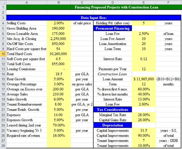 Use spreadsheet for the required computation. Enter given values and formulas in the spreadsheet as shown in the image below. Answers are highlighted in 'Orange'. Obtained results are shown below. a. Compute the total project costs and total direct costs as follows. Enter given values and formulas in the spreadsheet as shown in the image below. Obtained results are shown below. Thus, the total project and total direct costs are and respectively. b. Compute the interest carry, total loan amount to be borrowed, and yield to lender. Enter given values and formulas in the spreadsheet as shown in the image below. Obtained results for interest carry, total loan amount to be borrowed, and yield to lender are as follows: c. Compute amount of equity to be put into each year of construction phase. Enter given values and formulas in the spreadsheet as shown in the image below. Obtained results are shown below. d. Compute before and after tax operating cash flows. Enter given values and formulas in the spreadsheet as shown in the image below. Obtained results are as follows: Compute before and after tax cash flows from sale. Enter given values and formulas in the spreadsheet as shown in the image below. Obtained results are as follows: Thus, the after-tax cash flow from sale is . e. Compute before and after tax operating cash flows as per given 'Pro Forma Operating Statement'. Enter given values and formulas in the spreadsheet as shown in the image below. Obtained results are as follows: Compute before and after tax cash flows from sale. Enter given values and formulas in the spreadsheet as shown in the image below. Obtained results are as follows: Thus, the after-tax cash flow from sale is . Compute BTCF IRR (before Tax Cash Flow Internal Rate of Return) and BT NPV (before Tax Net Present Value). Enter given values and formulas in the spreadsheet as shown in the image below. Obtained results are as follows: Thus, the BTCF IRR and BT NPV are and respectively. The presented Pro Forma Statement is based on the 100% leasing and it ignores the losses from vacancy. Thus, the obtained BT IRR and BT NPV are not appropriate to take decision to accept or reject the project.