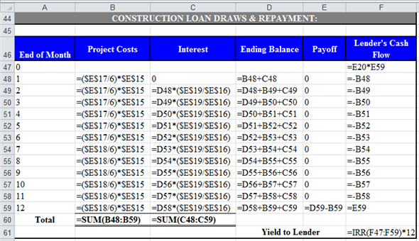 Use spreadsheet for the required computation. Enter given values and formulas in the spreadsheet as shown in the image below. Answers are highlighted in 'Orange'. Obtained results are shown below. a. Compute the total project costs and total direct costs as follows. Enter given values and formulas in the spreadsheet as shown in the image below. Obtained results are shown below. Thus, the total project and total direct costs are and respectively. b. Compute the interest carry, total loan amount to be borrowed, and yield to lender. Enter given values and formulas in the spreadsheet as shown in the image below. Obtained results for interest carry, total loan amount to be borrowed, and yield to lender are as follows: c. Compute amount of equity to be put into each year of construction phase. Enter given values and formulas in the spreadsheet as shown in the image below. Obtained results are shown below. d. Compute before and after tax operating cash flows. Enter given values and formulas in the spreadsheet as shown in the image below. Obtained results are as follows: Compute before and after tax cash flows from sale. Enter given values and formulas in the spreadsheet as shown in the image below. Obtained results are as follows: Thus, the after-tax cash flow from sale is . e. Compute before and after tax operating cash flows as per given 'Pro Forma Operating Statement'. Enter given values and formulas in the spreadsheet as shown in the image below. Obtained results are as follows: Compute before and after tax cash flows from sale. Enter given values and formulas in the spreadsheet as shown in the image below. Obtained results are as follows: Thus, the after-tax cash flow from sale is . Compute BTCF IRR (before Tax Cash Flow Internal Rate of Return) and BT NPV (before Tax Net Present Value). Enter given values and formulas in the spreadsheet as shown in the image below. Obtained results are as follows: Thus, the BTCF IRR and BT NPV are and respectively. The presented Pro Forma Statement is based on the 100% leasing and it ignores the losses from vacancy. Thus, the obtained BT IRR and BT NPV are not appropriate to take decision to accept or reject the project.
