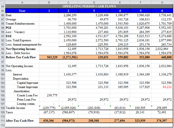 Use spreadsheet for the required computation. Enter given values and formulas in the spreadsheet as shown in the image below. Answers are highlighted in 'Orange'. Obtained results are shown below. a. Compute the total project costs and total direct costs as follows. Enter given values and formulas in the spreadsheet as shown in the image below. Obtained results are shown below. Thus, the total project and total direct costs are and respectively. b. Compute the interest carry, total loan amount to be borrowed, and yield to lender. Enter given values and formulas in the spreadsheet as shown in the image below. Obtained results for interest carry, total loan amount to be borrowed, and yield to lender are as follows: c. Compute amount of equity to be put into each year of construction phase. Enter given values and formulas in the spreadsheet as shown in the image below. Obtained results are shown below. d. Compute before and after tax operating cash flows. Enter given values and formulas in the spreadsheet as shown in the image below. Obtained results are as follows: Compute before and after tax cash flows from sale. Enter given values and formulas in the spreadsheet as shown in the image below. Obtained results are as follows: Thus, the after-tax cash flow from sale is . e. Compute before and after tax operating cash flows as per given 'Pro Forma Operating Statement'. Enter given values and formulas in the spreadsheet as shown in the image below. Obtained results are as follows: Compute before and after tax cash flows from sale. Enter given values and formulas in the spreadsheet as shown in the image below. Obtained results are as follows: Thus, the after-tax cash flow from sale is . Compute BTCF IRR (before Tax Cash Flow Internal Rate of Return) and BT NPV (before Tax Net Present Value). Enter given values and formulas in the spreadsheet as shown in the image below. Obtained results are as follows: Thus, the BTCF IRR and BT NPV are and respectively. The presented Pro Forma Statement is based on the 100% leasing and it ignores the losses from vacancy. Thus, the obtained BT IRR and BT NPV are not appropriate to take decision to accept or reject the project.