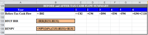 Use spreadsheet for the required computation. Enter given values and formulas in the spreadsheet as shown in the image below. Answers are highlighted in 'Orange'. Obtained results are shown below. a. Compute the total project costs and total direct costs as follows. Enter given values and formulas in the spreadsheet as shown in the image below. Obtained results are shown below. Thus, the total project and total direct costs are and respectively. b. Compute the interest carry, total loan amount to be borrowed, and yield to lender. Enter given values and formulas in the spreadsheet as shown in the image below. Obtained results for interest carry, total loan amount to be borrowed, and yield to lender are as follows: c. Compute amount of equity to be put into each year of construction phase. Enter given values and formulas in the spreadsheet as shown in the image below. Obtained results are shown below. d. Compute before and after tax operating cash flows. Enter given values and formulas in the spreadsheet as shown in the image below. Obtained results are as follows: Compute before and after tax cash flows from sale. Enter given values and formulas in the spreadsheet as shown in the image below. Obtained results are as follows: Thus, the after-tax cash flow from sale is . e. Compute before and after tax operating cash flows as per given 'Pro Forma Operating Statement'. Enter given values and formulas in the spreadsheet as shown in the image below. Obtained results are as follows: Compute before and after tax cash flows from sale. Enter given values and formulas in the spreadsheet as shown in the image below. Obtained results are as follows: Thus, the after-tax cash flow from sale is . Compute BTCF IRR (before Tax Cash Flow Internal Rate of Return) and BT NPV (before Tax Net Present Value). Enter given values and formulas in the spreadsheet as shown in the image below. Obtained results are as follows: Thus, the BTCF IRR and BT NPV are and respectively. The presented Pro Forma Statement is based on the 100% leasing and it ignores the losses from vacancy. Thus, the obtained BT IRR and BT NPV are not appropriate to take decision to accept or reject the project.