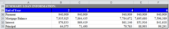 a. Compute ATIRR for Limited Partners in the following steps. First step: Use spreadsheet for the required computations. Enter given values and formulas in spreadsheet to create input section as shown in the image below.   Obtained results are shown below.   Second step: Prepare summary of equity information. Enter given values and formulas in spreadsheet as shown in the image below.   Obtained results are shown below.   Third step: Prepare summary of loan information. Enter given values and formulas in spreadsheet (in Cells A28:F33) as shown in the image below. In Cells A28:B33   In Cells C28:C33   In Cells D28:D33   In Cells E28:E33   In Cells F28:F33   Obtained results are shown below.   Fourth step: Prepare summary of points information. Enter given values and formulas in spreadsheet as shown in the image below.   Obtained results are shown below.   Fifth step: Prepare statement of distribution of cash flows. Enter given values and formulas in spreadsheet as shown in the image below.   Obtained results are shown below.   Sixth step: Prepare statement of distribution of taxable income. Enter given values and formulas in spreadsheet as shown in the image below.   Obtained results are shown below.   Seventh step: Prepare statement of distribution of taxable gain from sale. Enter given values and formulas in spreadsheet as shown in the image below.   Obtained results are shown below.   Eighth step: Prepare statement of capital accounts prior to distribution of cash flow from sale. Enter given values and formulas in spreadsheet as shown in the image below.   Obtained results are shown below.   Final step: Compute ATIRR (after Tax Internal Rate of Return) for Limited Partner. Enter given values and formulas in spreadsheet as shown in the image below.   Obtained results are shown below.   Thus, the ATIRR to Limited Partner is   . b. Compute ATIRR (after Tax Internal Rate of Return) for General Partners. Enter given values and formulas in spreadsheet as shown in the image below.   Obtained results are shown below.   Thus, the ATIRR to General Partner is   . c. The ATIRR for the General Partner is the highest. This difference has occurred due the higher percentage of allocation of gain from sale to General Partners'. If the percentage of allocation of gain from the sale would have been equal to the percentage of equity contribution, then the ATIRR would have been the same for both types of partners'.