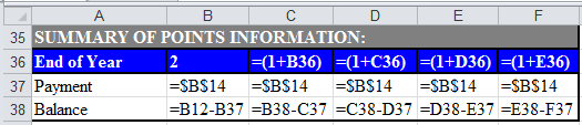 a. Compute ATIRR for Limited Partners in the following steps. First step: Use spreadsheet for the required computations. Enter given values and formulas in spreadsheet to create input section as shown in the image below.   Obtained results are shown below.   Second step: Prepare summary of equity information. Enter given values and formulas in spreadsheet as shown in the image below.   Obtained results are shown below.   Third step: Prepare summary of loan information. Enter given values and formulas in spreadsheet (in Cells A28:F33) as shown in the image below. In Cells A28:B33   In Cells C28:C33   In Cells D28:D33   In Cells E28:E33   In Cells F28:F33   Obtained results are shown below.   Fourth step: Prepare summary of points information. Enter given values and formulas in spreadsheet as shown in the image below.   Obtained results are shown below.   Fifth step: Prepare statement of distribution of cash flows. Enter given values and formulas in spreadsheet as shown in the image below.   Obtained results are shown below.   Sixth step: Prepare statement of distribution of taxable income. Enter given values and formulas in spreadsheet as shown in the image below.   Obtained results are shown below.   Seventh step: Prepare statement of distribution of taxable gain from sale. Enter given values and formulas in spreadsheet as shown in the image below.   Obtained results are shown below.   Eighth step: Prepare statement of capital accounts prior to distribution of cash flow from sale. Enter given values and formulas in spreadsheet as shown in the image below.   Obtained results are shown below.   Final step: Compute ATIRR (after Tax Internal Rate of Return) for Limited Partner. Enter given values and formulas in spreadsheet as shown in the image below.   Obtained results are shown below.   Thus, the ATIRR to Limited Partner is   . b. Compute ATIRR (after Tax Internal Rate of Return) for General Partners. Enter given values and formulas in spreadsheet as shown in the image below.   Obtained results are shown below.   Thus, the ATIRR to General Partner is   . c. The ATIRR for the General Partner is the highest. This difference has occurred due the higher percentage of allocation of gain from sale to General Partners'. If the percentage of allocation of gain from the sale would have been equal to the percentage of equity contribution, then the ATIRR would have been the same for both types of partners'.