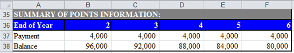 a. Compute ATIRR for Limited Partners in the following steps. First step: Use spreadsheet for the required computations. Enter given values and formulas in spreadsheet to create input section as shown in the image below.   Obtained results are shown below.   Second step: Prepare summary of equity information. Enter given values and formulas in spreadsheet as shown in the image below.   Obtained results are shown below.   Third step: Prepare summary of loan information. Enter given values and formulas in spreadsheet (in Cells A28:F33) as shown in the image below. In Cells A28:B33   In Cells C28:C33   In Cells D28:D33   In Cells E28:E33   In Cells F28:F33   Obtained results are shown below.   Fourth step: Prepare summary of points information. Enter given values and formulas in spreadsheet as shown in the image below.   Obtained results are shown below.   Fifth step: Prepare statement of distribution of cash flows. Enter given values and formulas in spreadsheet as shown in the image below.   Obtained results are shown below.   Sixth step: Prepare statement of distribution of taxable income. Enter given values and formulas in spreadsheet as shown in the image below.   Obtained results are shown below.   Seventh step: Prepare statement of distribution of taxable gain from sale. Enter given values and formulas in spreadsheet as shown in the image below.   Obtained results are shown below.   Eighth step: Prepare statement of capital accounts prior to distribution of cash flow from sale. Enter given values and formulas in spreadsheet as shown in the image below.   Obtained results are shown below.   Final step: Compute ATIRR (after Tax Internal Rate of Return) for Limited Partner. Enter given values and formulas in spreadsheet as shown in the image below.   Obtained results are shown below.   Thus, the ATIRR to Limited Partner is   . b. Compute ATIRR (after Tax Internal Rate of Return) for General Partners. Enter given values and formulas in spreadsheet as shown in the image below.   Obtained results are shown below.   Thus, the ATIRR to General Partner is   . c. The ATIRR for the General Partner is the highest. This difference has occurred due the higher percentage of allocation of gain from sale to General Partners'. If the percentage of allocation of gain from the sale would have been equal to the percentage of equity contribution, then the ATIRR would have been the same for both types of partners'.