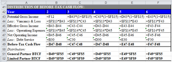 a. Compute ATIRR for Limited Partners in the following steps. First step: Use spreadsheet for the required computations. Enter given values and formulas in spreadsheet to create input section as shown in the image below.   Obtained results are shown below.   Second step: Prepare summary of equity information. Enter given values and formulas in spreadsheet as shown in the image below.   Obtained results are shown below.   Third step: Prepare summary of loan information. Enter given values and formulas in spreadsheet (in Cells A28:F33) as shown in the image below. In Cells A28:B33   In Cells C28:C33   In Cells D28:D33   In Cells E28:E33   In Cells F28:F33   Obtained results are shown below.   Fourth step: Prepare summary of points information. Enter given values and formulas in spreadsheet as shown in the image below.   Obtained results are shown below.   Fifth step: Prepare statement of distribution of cash flows. Enter given values and formulas in spreadsheet as shown in the image below.   Obtained results are shown below.   Sixth step: Prepare statement of distribution of taxable income. Enter given values and formulas in spreadsheet as shown in the image below.   Obtained results are shown below.   Seventh step: Prepare statement of distribution of taxable gain from sale. Enter given values and formulas in spreadsheet as shown in the image below.   Obtained results are shown below.   Eighth step: Prepare statement of capital accounts prior to distribution of cash flow from sale. Enter given values and formulas in spreadsheet as shown in the image below.   Obtained results are shown below.   Final step: Compute ATIRR (after Tax Internal Rate of Return) for Limited Partner. Enter given values and formulas in spreadsheet as shown in the image below.   Obtained results are shown below.   Thus, the ATIRR to Limited Partner is   . b. Compute ATIRR (after Tax Internal Rate of Return) for General Partners. Enter given values and formulas in spreadsheet as shown in the image below.   Obtained results are shown below.   Thus, the ATIRR to General Partner is   . c. The ATIRR for the General Partner is the highest. This difference has occurred due the higher percentage of allocation of gain from sale to General Partners'. If the percentage of allocation of gain from the sale would have been equal to the percentage of equity contribution, then the ATIRR would have been the same for both types of partners'.