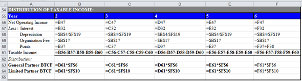 a. Compute ATIRR for Limited Partners in the following steps. First step: Use spreadsheet for the required computations. Enter given values and formulas in spreadsheet to create input section as shown in the image below.   Obtained results are shown below.   Second step: Prepare summary of equity information. Enter given values and formulas in spreadsheet as shown in the image below.   Obtained results are shown below.   Third step: Prepare summary of loan information. Enter given values and formulas in spreadsheet (in Cells A28:F33) as shown in the image below. In Cells A28:B33   In Cells C28:C33   In Cells D28:D33   In Cells E28:E33   In Cells F28:F33   Obtained results are shown below.   Fourth step: Prepare summary of points information. Enter given values and formulas in spreadsheet as shown in the image below.   Obtained results are shown below.   Fifth step: Prepare statement of distribution of cash flows. Enter given values and formulas in spreadsheet as shown in the image below.   Obtained results are shown below.   Sixth step: Prepare statement of distribution of taxable income. Enter given values and formulas in spreadsheet as shown in the image below.   Obtained results are shown below.   Seventh step: Prepare statement of distribution of taxable gain from sale. Enter given values and formulas in spreadsheet as shown in the image below.   Obtained results are shown below.   Eighth step: Prepare statement of capital accounts prior to distribution of cash flow from sale. Enter given values and formulas in spreadsheet as shown in the image below.   Obtained results are shown below.   Final step: Compute ATIRR (after Tax Internal Rate of Return) for Limited Partner. Enter given values and formulas in spreadsheet as shown in the image below.   Obtained results are shown below.   Thus, the ATIRR to Limited Partner is   . b. Compute ATIRR (after Tax Internal Rate of Return) for General Partners. Enter given values and formulas in spreadsheet as shown in the image below.   Obtained results are shown below.   Thus, the ATIRR to General Partner is   . c. The ATIRR for the General Partner is the highest. This difference has occurred due the higher percentage of allocation of gain from sale to General Partners'. If the percentage of allocation of gain from the sale would have been equal to the percentage of equity contribution, then the ATIRR would have been the same for both types of partners'.