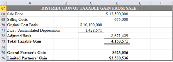 a. Compute ATIRR for Limited Partners in the following steps. First step: Use spreadsheet for the required computations. Enter given values and formulas in spreadsheet to create input section as shown in the image below.   Obtained results are shown below.   Second step: Prepare summary of equity information. Enter given values and formulas in spreadsheet as shown in the image below.   Obtained results are shown below.   Third step: Prepare summary of loan information. Enter given values and formulas in spreadsheet (in Cells A28:F33) as shown in the image below. In Cells A28:B33   In Cells C28:C33   In Cells D28:D33   In Cells E28:E33   In Cells F28:F33   Obtained results are shown below.   Fourth step: Prepare summary of points information. Enter given values and formulas in spreadsheet as shown in the image below.   Obtained results are shown below.   Fifth step: Prepare statement of distribution of cash flows. Enter given values and formulas in spreadsheet as shown in the image below.   Obtained results are shown below.   Sixth step: Prepare statement of distribution of taxable income. Enter given values and formulas in spreadsheet as shown in the image below.   Obtained results are shown below.   Seventh step: Prepare statement of distribution of taxable gain from sale. Enter given values and formulas in spreadsheet as shown in the image below.   Obtained results are shown below.   Eighth step: Prepare statement of capital accounts prior to distribution of cash flow from sale. Enter given values and formulas in spreadsheet as shown in the image below.   Obtained results are shown below.   Final step: Compute ATIRR (after Tax Internal Rate of Return) for Limited Partner. Enter given values and formulas in spreadsheet as shown in the image below.   Obtained results are shown below.   Thus, the ATIRR to Limited Partner is   . b. Compute ATIRR (after Tax Internal Rate of Return) for General Partners. Enter given values and formulas in spreadsheet as shown in the image below.   Obtained results are shown below.   Thus, the ATIRR to General Partner is   . c. The ATIRR for the General Partner is the highest. This difference has occurred due the higher percentage of allocation of gain from sale to General Partners'. If the percentage of allocation of gain from the sale would have been equal to the percentage of equity contribution, then the ATIRR would have been the same for both types of partners'.