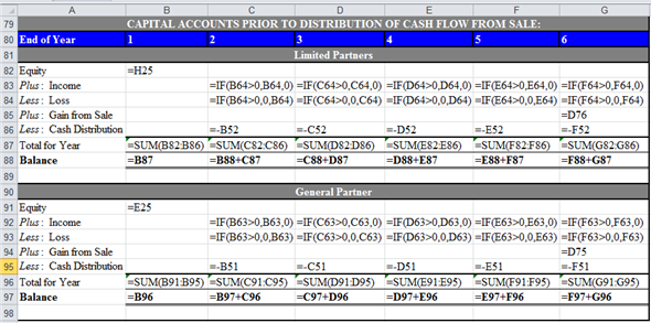 a. Compute ATIRR for Limited Partners in the following steps. First step: Use spreadsheet for the required computations. Enter given values and formulas in spreadsheet to create input section as shown in the image below.   Obtained results are shown below.   Second step: Prepare summary of equity information. Enter given values and formulas in spreadsheet as shown in the image below.   Obtained results are shown below.   Third step: Prepare summary of loan information. Enter given values and formulas in spreadsheet (in Cells A28:F33) as shown in the image below. In Cells A28:B33   In Cells C28:C33   In Cells D28:D33   In Cells E28:E33   In Cells F28:F33   Obtained results are shown below.   Fourth step: Prepare summary of points information. Enter given values and formulas in spreadsheet as shown in the image below.   Obtained results are shown below.   Fifth step: Prepare statement of distribution of cash flows. Enter given values and formulas in spreadsheet as shown in the image below.   Obtained results are shown below.   Sixth step: Prepare statement of distribution of taxable income. Enter given values and formulas in spreadsheet as shown in the image below.   Obtained results are shown below.   Seventh step: Prepare statement of distribution of taxable gain from sale. Enter given values and formulas in spreadsheet as shown in the image below.   Obtained results are shown below.   Eighth step: Prepare statement of capital accounts prior to distribution of cash flow from sale. Enter given values and formulas in spreadsheet as shown in the image below.   Obtained results are shown below.   Final step: Compute ATIRR (after Tax Internal Rate of Return) for Limited Partner. Enter given values and formulas in spreadsheet as shown in the image below.   Obtained results are shown below.   Thus, the ATIRR to Limited Partner is   . b. Compute ATIRR (after Tax Internal Rate of Return) for General Partners. Enter given values and formulas in spreadsheet as shown in the image below.   Obtained results are shown below.   Thus, the ATIRR to General Partner is   . c. The ATIRR for the General Partner is the highest. This difference has occurred due the higher percentage of allocation of gain from sale to General Partners'. If the percentage of allocation of gain from the sale would have been equal to the percentage of equity contribution, then the ATIRR would have been the same for both types of partners'.