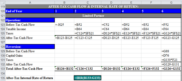 a. Compute ATIRR for Limited Partners in the following steps. First step: Use spreadsheet for the required computations. Enter given values and formulas in spreadsheet to create input section as shown in the image below.   Obtained results are shown below.   Second step: Prepare summary of equity information. Enter given values and formulas in spreadsheet as shown in the image below.   Obtained results are shown below.   Third step: Prepare summary of loan information. Enter given values and formulas in spreadsheet (in Cells A28:F33) as shown in the image below. In Cells A28:B33   In Cells C28:C33   In Cells D28:D33   In Cells E28:E33   In Cells F28:F33   Obtained results are shown below.   Fourth step: Prepare summary of points information. Enter given values and formulas in spreadsheet as shown in the image below.   Obtained results are shown below.   Fifth step: Prepare statement of distribution of cash flows. Enter given values and formulas in spreadsheet as shown in the image below.   Obtained results are shown below.   Sixth step: Prepare statement of distribution of taxable income. Enter given values and formulas in spreadsheet as shown in the image below.   Obtained results are shown below.   Seventh step: Prepare statement of distribution of taxable gain from sale. Enter given values and formulas in spreadsheet as shown in the image below.   Obtained results are shown below.   Eighth step: Prepare statement of capital accounts prior to distribution of cash flow from sale. Enter given values and formulas in spreadsheet as shown in the image below.   Obtained results are shown below.   Final step: Compute ATIRR (after Tax Internal Rate of Return) for Limited Partner. Enter given values and formulas in spreadsheet as shown in the image below.   Obtained results are shown below.   Thus, the ATIRR to Limited Partner is   . b. Compute ATIRR (after Tax Internal Rate of Return) for General Partners. Enter given values and formulas in spreadsheet as shown in the image below.   Obtained results are shown below.   Thus, the ATIRR to General Partner is   . c. The ATIRR for the General Partner is the highest. This difference has occurred due the higher percentage of allocation of gain from sale to General Partners'. If the percentage of allocation of gain from the sale would have been equal to the percentage of equity contribution, then the ATIRR would have been the same for both types of partners'.