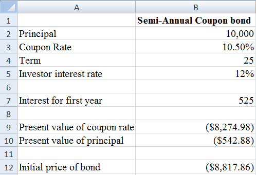 Mortgage-backed bonds (MBB): Mortgage backed bond (MBB) is a type of security that is backed by an asset. It means if the issuer fails to make periodic payment of interest, then bond holder can get their money by forcing company to sell that asset.Zero-Coupon Bond: It is a financial instrument which is traded at discount and don not render any interest payments to the bond holder. It is traded at less than its face value with yielding any periodic payments of interest. And thus, zero coupon bond generates yield at its maturity.a. Computation of initial price of each bond: Initial price of coupon bond is can be computed with the help of principal amount, coupon rate, investor's interest rate and the term of bond.For Annual Coupon Bond: Principal amount is   , coupon rate is   , investor's interest rate is   , and term period of bond is   years.Calculation of initial price of bond is given in below excel.   Fig (1) The resultant figure from the excel sheet is given below.   Fig (2) Hence, the initial price of annual coupon bond is   . For Zero Coupon Bond: Principal amount is   , coupon rate is   , investor's interest rate is   , and term period of bond is   years.Calculation of initial price of bond is given in below excel.   Fig (3) The resultant figure from the excel sheet is given below.   Fig (4) Hence, the initial price of annual coupon bond is   . b. Computation of initial price of each bond compounded semi-annually: Initial price of coupon bond is can be computed with the help of principal amount, coupon rate, investor's interest rate and the term of bond.For Semi-annual Coupon Bond: Principal amount is   , coupon rate is   , investor's interest rate is   , and term period of bond is   years.Calculation of initial price of bond is given in below excel.   Fig (5) The resultant figure from the excel sheet is given below.   Fig (6) Hence, the initial price of semi-annual coupon bond is   . For Zero Coupon Bond: Principal amount is   , coupon rate is   , investor's interest rate is   , and term period of bond is   years.Calculation of initial price of bond is given in below excel.   Fig (7) The resultant figure from the excel sheet is given below.   Fig (8) Hence, the initial price of semi-annual coupon bond is   . c. Computation of initial price of each bond at the end of fifth year: Initial price of coupon bond is can be computed with the help of principal amount, coupon rate, investor's interest rate and the term of bond.For Annual Coupon Bond: Principal amount is   , coupon rate is   , market interest rate is   , and term period of bond is   years   .Calculation of initial price of bond is given in below excel.   Fig (1) The resultant figure from the excel sheet is given below.   Fig (2) Hence, the initial price of annual coupon bond at the end of fifth year is   and in percentage it is   . For Zero Coupon Bond: Principal amount is   , coupon rate is   , market interest rate is   , and term period of bond is   years   .Calculation of initial price of bond is given in below excel.   Fig (3) The resultant figure from the excel sheet is given below.   Fig (4) Hence, the initial price of annual zero-coupon bond at the end of fifth year is   and in percentage it is   .