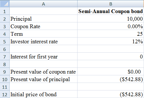 Mortgage-backed bonds (MBB): Mortgage backed bond (MBB) is a type of security that is backed by an asset. It means if the issuer fails to make periodic payment of interest, then bond holder can get their money by forcing company to sell that asset.Zero-Coupon Bond: It is a financial instrument which is traded at discount and don not render any interest payments to the bond holder. It is traded at less than its face value with yielding any periodic payments of interest. And thus, zero coupon bond generates yield at its maturity.a. Computation of initial price of each bond: Initial price of coupon bond is can be computed with the help of principal amount, coupon rate, investor's interest rate and the term of bond.For Annual Coupon Bond: Principal amount is   , coupon rate is   , investor's interest rate is   , and term period of bond is   years.Calculation of initial price of bond is given in below excel.   Fig (1) The resultant figure from the excel sheet is given below.   Fig (2) Hence, the initial price of annual coupon bond is   . For Zero Coupon Bond: Principal amount is   , coupon rate is   , investor's interest rate is   , and term period of bond is   years.Calculation of initial price of bond is given in below excel.   Fig (3) The resultant figure from the excel sheet is given below.   Fig (4) Hence, the initial price of annual coupon bond is   . b. Computation of initial price of each bond compounded semi-annually: Initial price of coupon bond is can be computed with the help of principal amount, coupon rate, investor's interest rate and the term of bond.For Semi-annual Coupon Bond: Principal amount is   , coupon rate is   , investor's interest rate is   , and term period of bond is   years.Calculation of initial price of bond is given in below excel.   Fig (5) The resultant figure from the excel sheet is given below.   Fig (6) Hence, the initial price of semi-annual coupon bond is   . For Zero Coupon Bond: Principal amount is   , coupon rate is   , investor's interest rate is   , and term period of bond is   years.Calculation of initial price of bond is given in below excel.   Fig (7) The resultant figure from the excel sheet is given below.   Fig (8) Hence, the initial price of semi-annual coupon bond is   . c. Computation of initial price of each bond at the end of fifth year: Initial price of coupon bond is can be computed with the help of principal amount, coupon rate, investor's interest rate and the term of bond.For Annual Coupon Bond: Principal amount is   , coupon rate is   , market interest rate is   , and term period of bond is   years   .Calculation of initial price of bond is given in below excel.   Fig (1) The resultant figure from the excel sheet is given below.   Fig (2) Hence, the initial price of annual coupon bond at the end of fifth year is   and in percentage it is   . For Zero Coupon Bond: Principal amount is   , coupon rate is   , market interest rate is   , and term period of bond is   years   .Calculation of initial price of bond is given in below excel.   Fig (3) The resultant figure from the excel sheet is given below.   Fig (4) Hence, the initial price of annual zero-coupon bond at the end of fifth year is   and in percentage it is   .