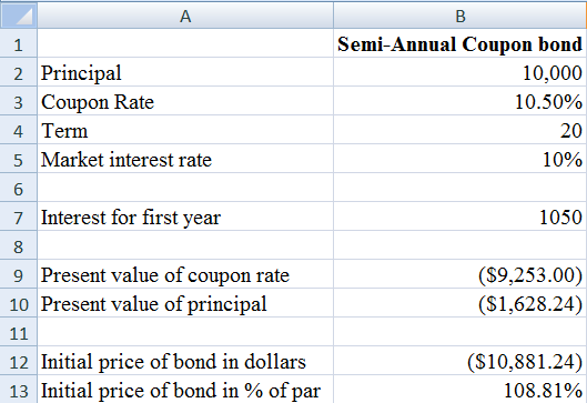 Mortgage-backed bonds (MBB): Mortgage backed bond (MBB) is a type of security that is backed by an asset. It means if the issuer fails to make periodic payment of interest, then bond holder can get their money by forcing company to sell that asset.Zero-Coupon Bond: It is a financial instrument which is traded at discount and don not render any interest payments to the bond holder. It is traded at less than its face value with yielding any periodic payments of interest. And thus, zero coupon bond generates yield at its maturity.a. Computation of initial price of each bond: Initial price of coupon bond is can be computed with the help of principal amount, coupon rate, investor's interest rate and the term of bond.For Annual Coupon Bond: Principal amount is   , coupon rate is   , investor's interest rate is   , and term period of bond is   years.Calculation of initial price of bond is given in below excel.   Fig (1) The resultant figure from the excel sheet is given below.   Fig (2) Hence, the initial price of annual coupon bond is   . For Zero Coupon Bond: Principal amount is   , coupon rate is   , investor's interest rate is   , and term period of bond is   years.Calculation of initial price of bond is given in below excel.   Fig (3) The resultant figure from the excel sheet is given below.   Fig (4) Hence, the initial price of annual coupon bond is   . b. Computation of initial price of each bond compounded semi-annually: Initial price of coupon bond is can be computed with the help of principal amount, coupon rate, investor's interest rate and the term of bond.For Semi-annual Coupon Bond: Principal amount is   , coupon rate is   , investor's interest rate is   , and term period of bond is   years.Calculation of initial price of bond is given in below excel.   Fig (5) The resultant figure from the excel sheet is given below.   Fig (6) Hence, the initial price of semi-annual coupon bond is   . For Zero Coupon Bond: Principal amount is   , coupon rate is   , investor's interest rate is   , and term period of bond is   years.Calculation of initial price of bond is given in below excel.   Fig (7) The resultant figure from the excel sheet is given below.   Fig (8) Hence, the initial price of semi-annual coupon bond is   . c. Computation of initial price of each bond at the end of fifth year: Initial price of coupon bond is can be computed with the help of principal amount, coupon rate, investor's interest rate and the term of bond.For Annual Coupon Bond: Principal amount is   , coupon rate is   , market interest rate is   , and term period of bond is   years   .Calculation of initial price of bond is given in below excel.   Fig (1) The resultant figure from the excel sheet is given below.   Fig (2) Hence, the initial price of annual coupon bond at the end of fifth year is   and in percentage it is   . For Zero Coupon Bond: Principal amount is   , coupon rate is   , market interest rate is   , and term period of bond is   years   .Calculation of initial price of bond is given in below excel.   Fig (3) The resultant figure from the excel sheet is given below.   Fig (4) Hence, the initial price of annual zero-coupon bond at the end of fifth year is   and in percentage it is   .