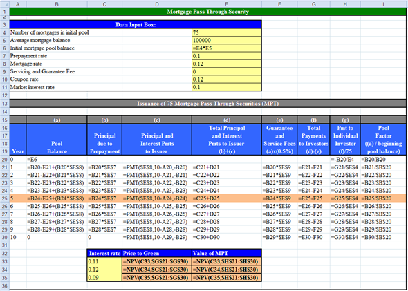a.Compute value of security to issuer and individual investor at given market interest rates.Use spreadsheet for the required computation. Enter given values and formulas in the spreadsheet as shown in the image below. Answers are highlighted in 'Orange'.   Image - A.1 Obtained results are shown below.   Image - A.2 Answers are provided below.   b. This change would not affect the results provided in Image - A.2.It is evident from the Image - A.2, that in the year-5 price to Green and pol factor are   and   respectively.c.Compute value of security to issuer and individual investor at given market interest rates.Enter given values and formulas in the spreadsheet as shown in the image below. Answers are highlighted in 'Orange'.   Image - A.3   Image - A.4 Thus, the price to Green and individual investors are   and   respectively.d. Compute value of security to issuer and individual investor at given market interest rates.Enter given values and formulas in the spreadsheet as shown in the image below. Answers are highlighted in 'Orange'.   Image - A.5   Image - A.6 Thus, the price to Green and individual investors are   and   respectively.
