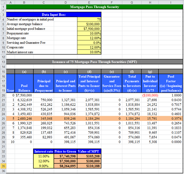 a.Compute value of security to issuer and individual investor at given market interest rates.Use spreadsheet for the required computation. Enter given values and formulas in the spreadsheet as shown in the image below. Answers are highlighted in 'Orange'.   Image - A.1 Obtained results are shown below.   Image - A.2 Answers are provided below.   b. This change would not affect the results provided in Image - A.2.It is evident from the Image - A.2, that in the year-5 price to Green and pol factor are   and   respectively.c.Compute value of security to issuer and individual investor at given market interest rates.Enter given values and formulas in the spreadsheet as shown in the image below. Answers are highlighted in 'Orange'.   Image - A.3   Image - A.4 Thus, the price to Green and individual investors are   and   respectively.d. Compute value of security to issuer and individual investor at given market interest rates.Enter given values and formulas in the spreadsheet as shown in the image below. Answers are highlighted in 'Orange'.   Image - A.5   Image - A.6 Thus, the price to Green and individual investors are   and   respectively.