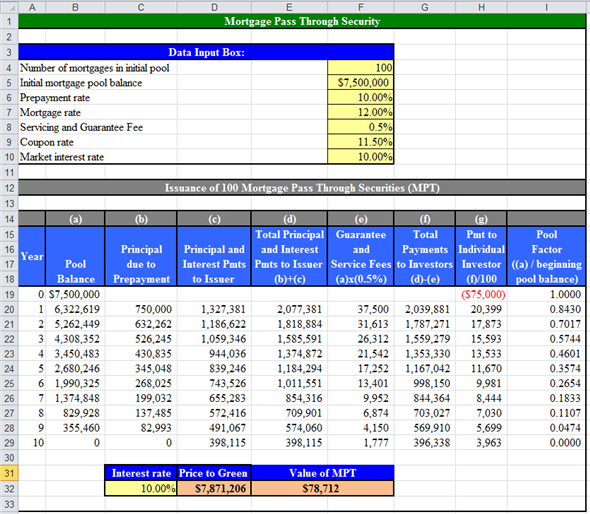 a.Compute value of security to issuer and individual investor at given market interest rates.Use spreadsheet for the required computation. Enter given values and formulas in the spreadsheet as shown in the image below. Answers are highlighted in 'Orange'.   Image - A.1 Obtained results are shown below.   Image - A.2 Answers are provided below.   b. This change would not affect the results provided in Image - A.2.It is evident from the Image - A.2, that in the year-5 price to Green and pol factor are   and   respectively.c.Compute value of security to issuer and individual investor at given market interest rates.Enter given values and formulas in the spreadsheet as shown in the image below. Answers are highlighted in 'Orange'.   Image - A.3   Image - A.4 Thus, the price to Green and individual investors are   and   respectively.d. Compute value of security to issuer and individual investor at given market interest rates.Enter given values and formulas in the spreadsheet as shown in the image below. Answers are highlighted in 'Orange'.   Image - A.5   Image - A.6 Thus, the price to Green and individual investors are   and   respectively.