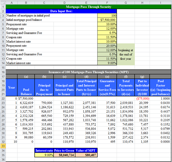 a.Compute value of security to issuer and individual investor at given market interest rates.Use spreadsheet for the required computation. Enter given values and formulas in the spreadsheet as shown in the image below. Answers are highlighted in 'Orange'.   Image - A.1 Obtained results are shown below.   Image - A.2 Answers are provided below.   b. This change would not affect the results provided in Image - A.2.It is evident from the Image - A.2, that in the year-5 price to Green and pol factor are   and   respectively.c.Compute value of security to issuer and individual investor at given market interest rates.Enter given values and formulas in the spreadsheet as shown in the image below. Answers are highlighted in 'Orange'.   Image - A.3   Image - A.4 Thus, the price to Green and individual investors are   and   respectively.d. Compute value of security to issuer and individual investor at given market interest rates.Enter given values and formulas in the spreadsheet as shown in the image below. Answers are highlighted in 'Orange'.   Image - A.5   Image - A.6 Thus, the price to Green and individual investors are   and   respectively.