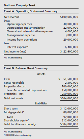 As an investment advisor for MREAF (Momentum Real Estate Advisory Fund), you are about to make a presentation to the portfolio manager of the ET T pension fund. You would like to show what would have happened had ET T made an investment in MREAF during the last 13 quarters. The ET T manager has provided you with historical data on the performance of its portfolio, which is made up entirely of common stock. Historical data for the ET T portfolio and MREAF are as follows:   a. Calculate the quarterly HPR for each investment. b. Calculate the arithmetic mean HPR , the standard deviation of the HPR s, and the geometric mean for each fund. Which fund contained more risk per unit of return? c. Was there any correlation between returns on the ET T fund and MREAF? d. Would a portfolio that contained equal amounts of ET T securities and MREAF have provided any investment diversification? Why? e. Optional. Assume each investment could have been combined in a portfolio with weights ranging from 0 percent to 100 percent. What pattern of risk and return would result if each investment were added (deleted) in increments of 10 percent (remember that the sum of the two proportions must always sum to 100 percent)? What combination of securities would have constituted the efficient frontier (if any)? f. If the manager of ET T is considering making an investment in MREAF, of what use is this analysis?<div style=padding-top: 35px> 