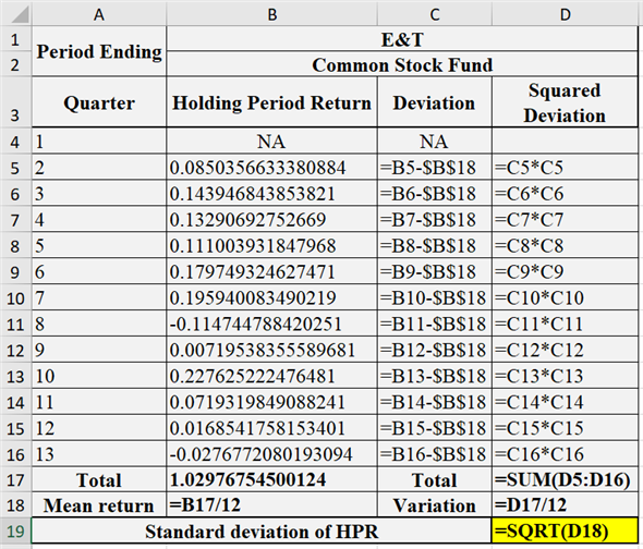 Holding period return (HPR) is the return to the holder for the particular period of the investment of the fund.The following is the formula to calculate the holding period return:   Here, The holding period return is HPR.The time period is t.The price at time t is   .The price at time t-1 is   The dividend at time t is   .a. Quarterly holding period return (HPR) for each investment The following are the data inputs in spreadsheet:   The following are the obtained results in spreadsheet, the holding period return for the given values is provided below:   b. Arithmetic mean Arithmetic mean is the sum of total values divided by the total number of values. Calculate the arithmetic mean for common stock fund as follows:   Therefore, the arithmetic mean of commons stock fund is   .Calculate the arithmetic mean for real estate fund as follows:   Therefore, the arithmetic mean of real estate fund is   .Standard deviation Standard deviation is a measure of dispersion of possible outcomes around the expected value of a random variable. Standard deviation is calculated as follows:   Where, The variance is   .The each value in the set is X.The arithmetic mean is   The number of return is N.Standard deviation of common stock funds' HPR: The following are the data inputs in spreadsheet:   The following are the obtained results in spreadsheet:   Therefore, the standard deviation of common stock funds' HPR is   .Standard deviation of real estate funds' HPR: The following are the data inputs in spreadsheet:   The following are the obtained results in spreadsheet:   Therefore, the standard deviation of real estate funds' HPR is   .Geometric mean Geometric mean is the measure of compound rate of growth over the period of time. It assumes that all cash flows are reinvested in the asset and those reinvested fund earn the following rates on return.Calculate the geometric mean of common stock as follows:     Therefore, the geometric mean of common stock is   .Calculate the geometric mean of common stock as follows:     Therefore, the geometric mean of real estate fund is   .Risk per unit: Coefficient of variation Calculate the coefficient of variation of common stock as follows:   Therefore, the coefficient of variation of common stock fund is   .Calculate the coefficient of variation of real estate fund as follows:   Therefore, the coefficient of variation of real estate fund is   .The real estate fund has more coefficient of variation.Hence, real estate fund contains more risk per unit as compared to the common stock fund.c. Correlation The covariance between the securities of a portfolio measures the relationship between the securities, it may be negative, positive or zero. The positive covariance between the securities increase the risk of the portfolio therefore the negative covariance is always preferable by the investors.The following are the data inputs in spreadsheet:   The following are the obtained results in spreadsheet:   Therefore, the correlation between the common stock fund and real estate fund is   .d. 50% of each fund provided any diversification or not The following are the data inputs in spreadsheet:   The following are the obtained results in spreadsheet:   Therefore, it is clear from the above obtained results that the portfolio of containing 50% of common stock fund and 50% of real estate fund provided diversification and reduced the overall standard deviation (risk) of the investment.e. Optional f. If the manager of ET T is considering for the investment in MREAF then this analysis is very helpful in that as this analysis will show the risk per unit in terms of coefficient of covariation and it will show the risk as standard deviation.If the investment is done in the proportion/weightage then it will show the portfolio's expected return and standard deviation which will be very helpful in making decision and deciding the optimal asset allocation through this analysis only.
