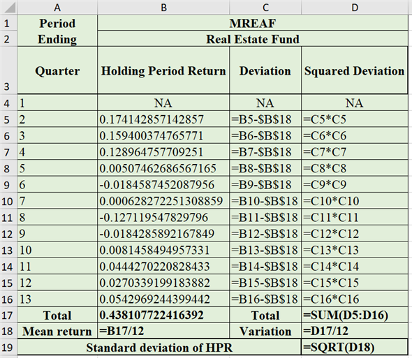 Holding period return (HPR) is the return to the holder for the particular period of the investment of the fund.The following is the formula to calculate the holding period return:   Here, The holding period return is HPR.The time period is t.The price at time t is   .The price at time t-1 is   The dividend at time t is   .a. Quarterly holding period return (HPR) for each investment The following are the data inputs in spreadsheet:   The following are the obtained results in spreadsheet, the holding period return for the given values is provided below:   b. Arithmetic mean Arithmetic mean is the sum of total values divided by the total number of values. Calculate the arithmetic mean for common stock fund as follows:   Therefore, the arithmetic mean of commons stock fund is   .Calculate the arithmetic mean for real estate fund as follows:   Therefore, the arithmetic mean of real estate fund is   .Standard deviation Standard deviation is a measure of dispersion of possible outcomes around the expected value of a random variable. Standard deviation is calculated as follows:   Where, The variance is   .The each value in the set is X.The arithmetic mean is   The number of return is N.Standard deviation of common stock funds' HPR: The following are the data inputs in spreadsheet:   The following are the obtained results in spreadsheet:   Therefore, the standard deviation of common stock funds' HPR is   .Standard deviation of real estate funds' HPR: The following are the data inputs in spreadsheet:   The following are the obtained results in spreadsheet:   Therefore, the standard deviation of real estate funds' HPR is   .Geometric mean Geometric mean is the measure of compound rate of growth over the period of time. It assumes that all cash flows are reinvested in the asset and those reinvested fund earn the following rates on return.Calculate the geometric mean of common stock as follows:     Therefore, the geometric mean of common stock is   .Calculate the geometric mean of common stock as follows:     Therefore, the geometric mean of real estate fund is   .Risk per unit: Coefficient of variation Calculate the coefficient of variation of common stock as follows:   Therefore, the coefficient of variation of common stock fund is   .Calculate the coefficient of variation of real estate fund as follows:   Therefore, the coefficient of variation of real estate fund is   .The real estate fund has more coefficient of variation.Hence, real estate fund contains more risk per unit as compared to the common stock fund.c. Correlation The covariance between the securities of a portfolio measures the relationship between the securities, it may be negative, positive or zero. The positive covariance between the securities increase the risk of the portfolio therefore the negative covariance is always preferable by the investors.The following are the data inputs in spreadsheet:   The following are the obtained results in spreadsheet:   Therefore, the correlation between the common stock fund and real estate fund is   .d. 50% of each fund provided any diversification or not The following are the data inputs in spreadsheet:   The following are the obtained results in spreadsheet:   Therefore, it is clear from the above obtained results that the portfolio of containing 50% of common stock fund and 50% of real estate fund provided diversification and reduced the overall standard deviation (risk) of the investment.e. Optional f. If the manager of ET T is considering for the investment in MREAF then this analysis is very helpful in that as this analysis will show the risk per unit in terms of coefficient of covariation and it will show the risk as standard deviation.If the investment is done in the proportion/weightage then it will show the portfolio's expected return and standard deviation which will be very helpful in making decision and deciding the optimal asset allocation through this analysis only.