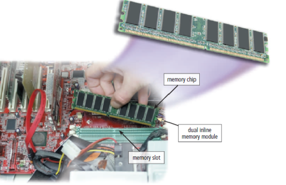 Purchase and Install Memory in a Computer One of the less expensive and more effective ways to speed up a computer, make it capable of processing more programs at the same time, and enable it to handle graphics, gaming, and other high-level programs is to increase the amount of memory. The process of increasing memory is accomplished in two phases - purchasing the memory and installing the memory. To purchase memory for a computer, complete the following steps: 1. Determine the amount of memory currently in the computer. The amount of memory in your computer is displayed in the Welcome Center when Windows starts. 2. Determine the maximum amount of memory your computer can contain. This value can change for different computers, based primarily on the number of slots on the motherboard available for memory and the size of the memory modules you can place in each slot. On most computers, different size memory modules can be inserted in slots. A computer, therefore, might allow a 128 MB, 256 MB, 512 MB, 1 GB, or 2 GB memory module to be inserted in each slot. To determine the maximum memory for a computer, in many cases you can multiply the number of memory slots on the computer by the maximum size memory module that can be inserted in each slot. For example, if a computer contains four memory slots and is able to accept memory modules of 128 MB, 256 MB, 512 MB, 1 GB, or 2 GB in each of its memory slots, the maximum amount of memory the computer can contain is 8 GB (4 x 2 GB). You can find the number of slots and the allowable sizes of each memory module by contacting the computer manufacturer, looking in the computer's documentation, or contacting sellers of memory such as Kingston (kingston.com) or Crucial (crucial.com) on the Web. These sellers have documentation for most computers, and even programs you can download to run on your computer that will specify how much memory your computer currently has and how much you can add. 3. Determine how much memory you want to add, which will be somewhere between the current memory and the maximum memory allowed on the computer. 4. Determine the current configuration of memory on the computer. For example, if a computer with four memory slots contains 1 GB of memory, it could be using one memory module of 1 GB in a single slot and the other three slots would be empty; two memory modules of 512 MB each in two slots with two slots empty; one memory module of 512 MB and two memory modules of 256 MB each in three slots with one slot empty; or four memory modules of 256 MB each in four slots with no slots empty. You may be required to look inside the system unit to make this determination. The current memory configuration on a computer will determine what new memory modules you should buy to increase the memory to the amount determined in Step 3. You also should be aware that a few computers require memory to be installed in matching pairs. This means a computer with four slots could obtain 1 GB of memory with two memory modules of 512 MB in two slots, or four memory modules of 256 MB in four slots. 5. Determine the number of available memory slots on your computer and the number and size memory modules you must buy to fulfill your requirement. Several scenarios can occur (in the following examples, assume you can install memory one module at a time). a. Scenario 1: The computer has one or more open slots. In this case, you might be able to purchase a memory module that matches the amount of memory increase you desire. For example, if you want to increase memory by 2 GB, you should purchase a 2 GB memory module for insertion in the open slot. Generally, you should buy the maximum size module you can for an open slot. So, if you find two empty slots and wish to increase memory by 2 GB, it is smarter to buy one 2 GB module and leave one empty slot rather than buy two 1 GB memory modules and use both slots. This allows you to increase memory again without removing currently used modules. b. Scenario 2: The computer has no open slots. For example, a computer containing 2 GB of memory could have four slots each containing 512 MB memory modules. If you want to increase the memory on the computer to 4 GB, you will have to remove some of the 512 MB memory modules and replace them with the new memory modules you purchase. In this example, you want to increase the memory by 2 GB. You would have several options: (1) You could replace all four 512 MB memory modules with 1 GB memory modules; (2) You could replace all four 512 MB memory modules with two 2 GB memory modules; (3) You could replace one 512 MB memory module with a 1 GB memory module, and replace a second 512 MB module with a 2 GB memory module. Each of these options results in a total memory of 4 GB. The best option will depend on the price of memory and whether you anticipate increasing the memory size at a later time. The least expensive option probably would be number 3. c. Scenario 3: Many combinations can occur. You may have to perform calculations to decide the combination of modules that will work for the number of slots on the computer and the desired additional memory. 6. Determine the type of memory to buy for the computer. Computer memory has many types and configurations, and it is critical that you buy the kind of memory for which the computer was designed. It is preferable to buy the same type of memory that currently is found in the computer. That is, if the memory is DDR3 SDRAM with a certain clock speed, then that is the type of additional memory you should place in the computer. The documentation for the computer should specify the memory type. In addition, the Web sites cited in Step 2, and others as well, will present a list of memory modules that will work with your computer. Enough emphasis cannot be placed on the fact that the memory you buy must be compatible with the type of memory usable on your computer. Because so many types and configurations exist, you must be especially diligent to ensure you purchase the proper memory for your computer. 7. Once you have determined the type and size of memory to purchase, buy it from a reputable dealer. Buying poor or mismatched memory is a major reason for a computer's erratic performance and is a difficult problem to troubleshoot. After purchasing the memory, you must install it on your computer. Complete the following steps to install memory: 1. Unplug the computer, and remove all electrical cords and device cables from the ports on the computer. Open the case of the system unit. You may want to consult the computer's documentation to determine the exact procedure. 2. Ground yourself so that you do not generate static electricity that can cause memory or other components within the system unit to be damaged. To do this, wear an antistatic wristband you can purchase inexpensively in a computer or electronics store; or, before you touch any component within the system unit, touch an unpainted metal surface. If you are not wearing an antistatic wristband, periodically touch an unpainted metal surface to dissipate any static electricity. 3. Within the system unit, find the memory slots on the motherboard. The easiest way to do this is look for memory modules that are similar to those you purchased. The memory slots often are located near the processor. If you cannot find the slots, consult the documentation. A diagram often is available to help you spot the memory slots. 4. Insert the memory module in the next empty slot. Orient the memory module in the slot to match the modules currently installed. A notch or notches on the memory module will ensure you do not install the module backwards. If your memory module is a DIMM, insert the module straight down into grooves on the clips and then apply gentle pressure (see Figure 4-20 on page 225). If your memory is SIMM, insert the module at a 45 degree angle and then rotate it to a vertical position until the module snaps into place. Figure This photo shows a memory module being inserted in a motherboard. 5. If you must remove one or more memory modules before inserting the new memory, carefully release the clips before lifting the memory module out of the memory slot. 6. Plug in the machine and replace all the device cables without replacing the cover. 7. Start the computer. In most cases, the new memory will be recognized and the computer will run normally. If an error message appears, determine the cause of the error. 8. Replace the computer cover. Assume you have a computer that contains 2 GB of memory. It contains four memory slots. Each slot can contain 128 MB, 256 MB, 512 MB, 1 GB, or 2 GB memory modules. Currently, each slot contains a 512 MB memory module. What combinations of memory modules will satisfy your memory upgrade to 8 GB? Visit a Web site to determine which of these combinations is the least expensive. Submit your answers and recommendations to your instructor.